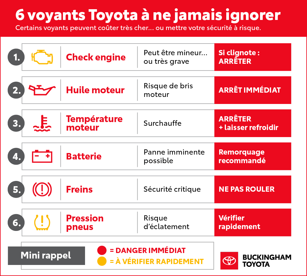6 voyants Toyota à ne jamais ignorer